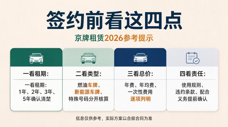 新能源车与燃油车选择对比